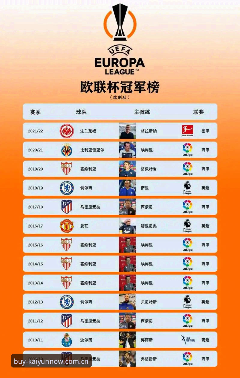 欧联杯决赛复盘教程：从埃梅里五冠纪录看开云体育平台观赛体验